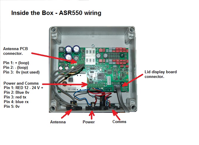 Inside the ASR550 Reader Modual