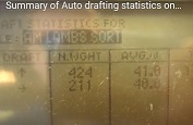 Summary of Auto drafting statistics on XR3000