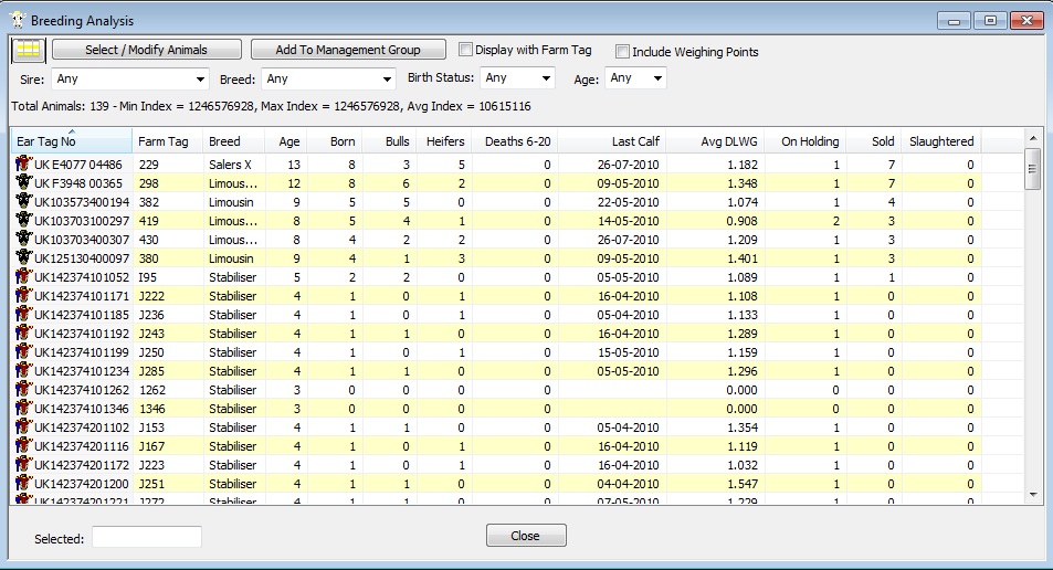 Cow Breeding Analysis