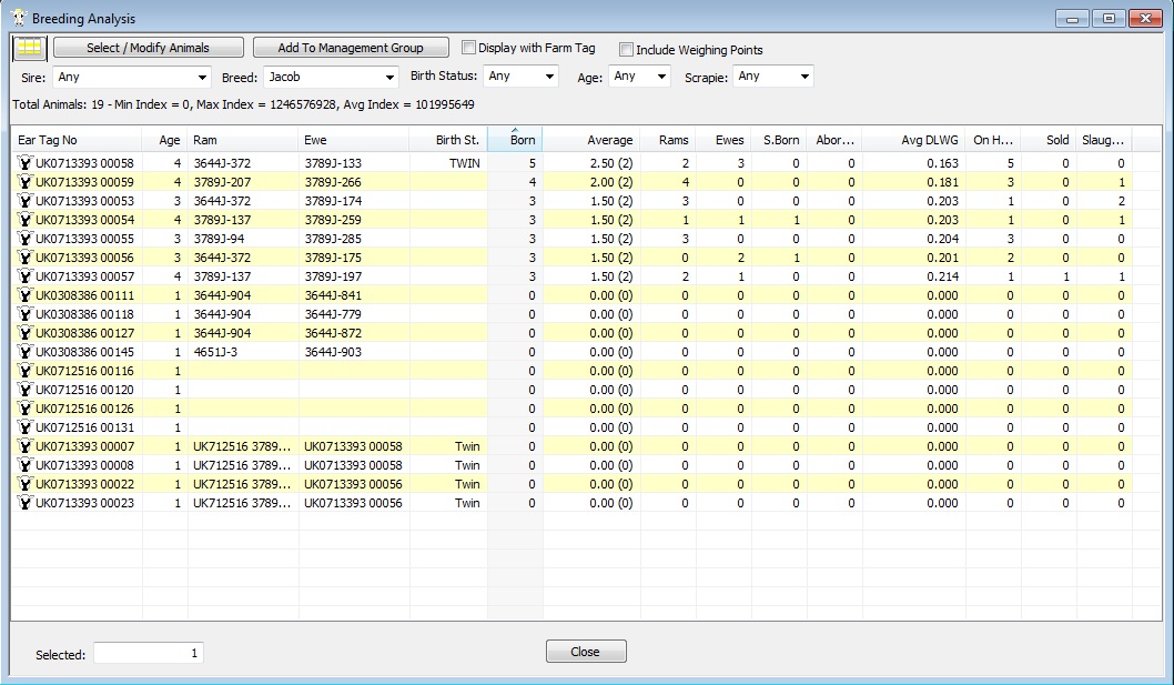 Ewe Breeding Analysis
