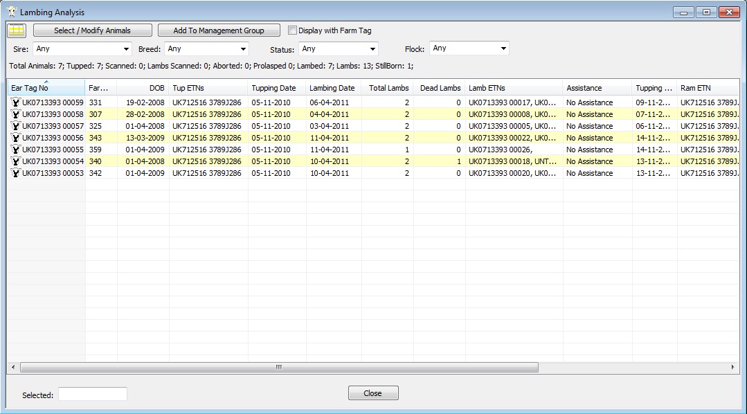 Lambing Analysis