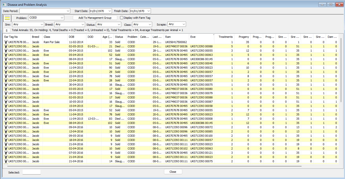 FarmIT 3000 - Problems and Disease Analysis