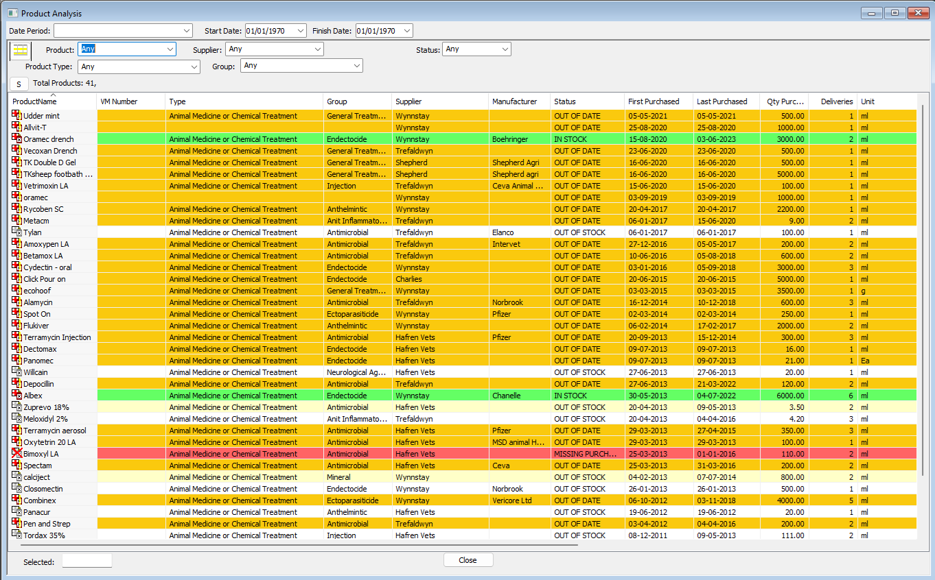 FarmIT 3000 Product Usage Analysis