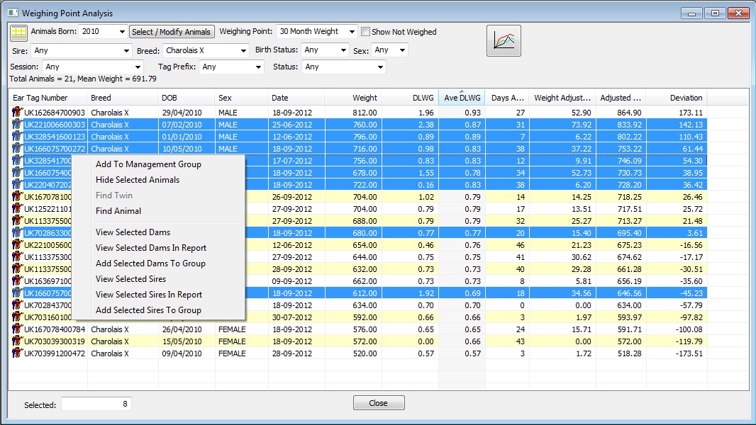Weighing Point Analysis Popup Menu